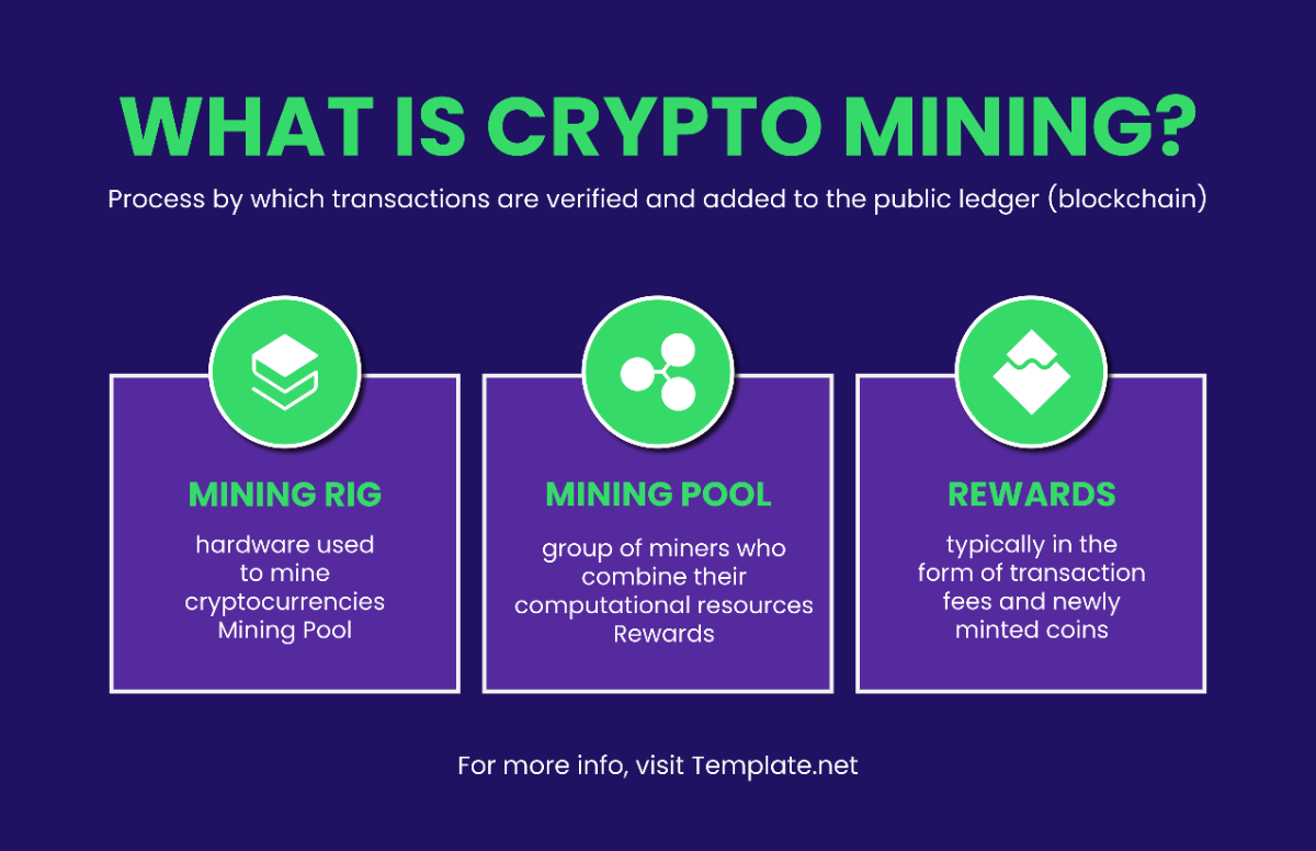 Crypto Mining Template - Edit Online & Download