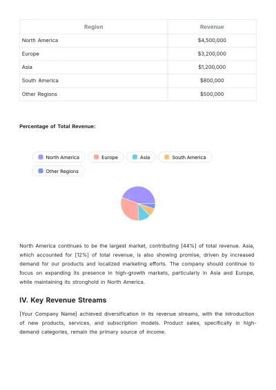 Free E-Commerce Sales and Revenue Report Template to Edit Online