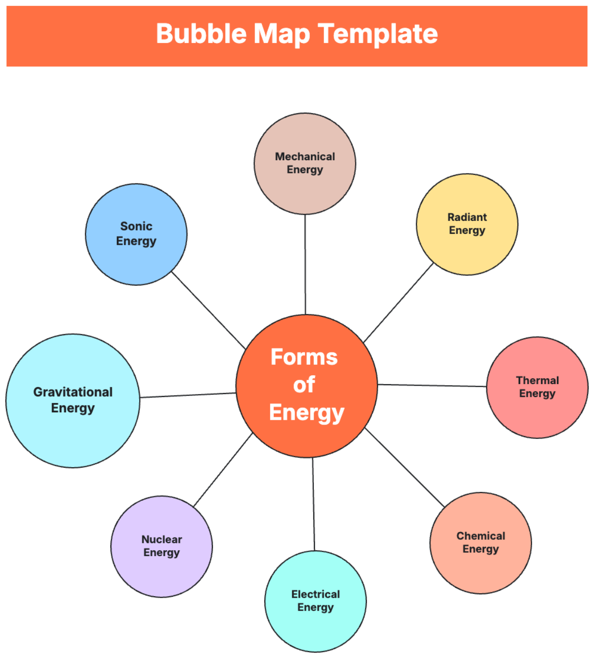 Bubble Map Template - Edit Online & Download