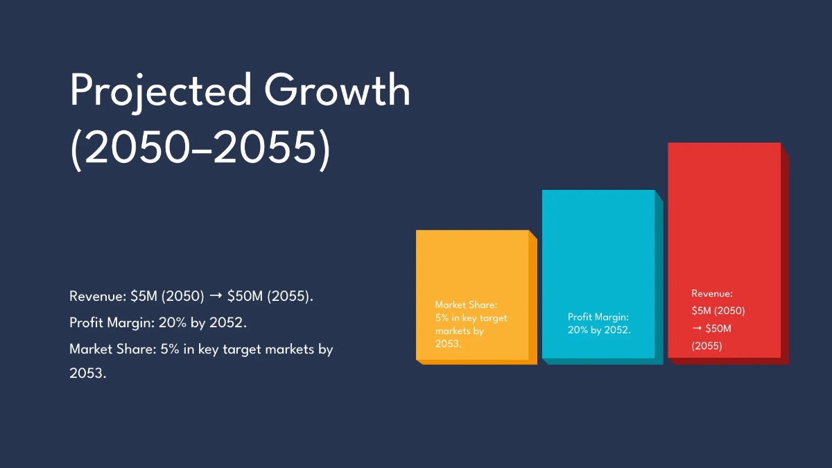 Free Investment Proposal Presentation Template to Edit Online