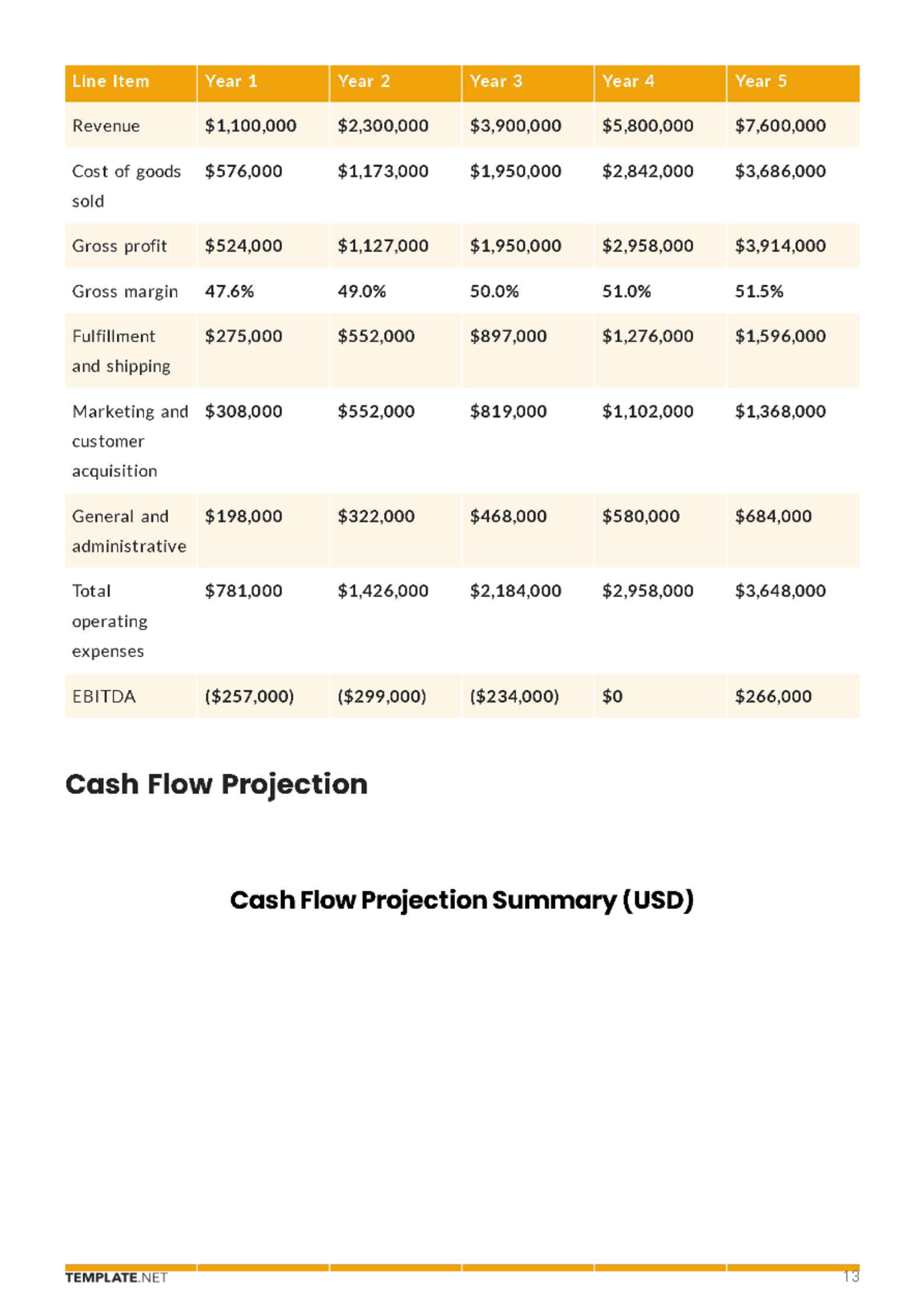 Free E-Commerce Business Plan Template to Edit Online