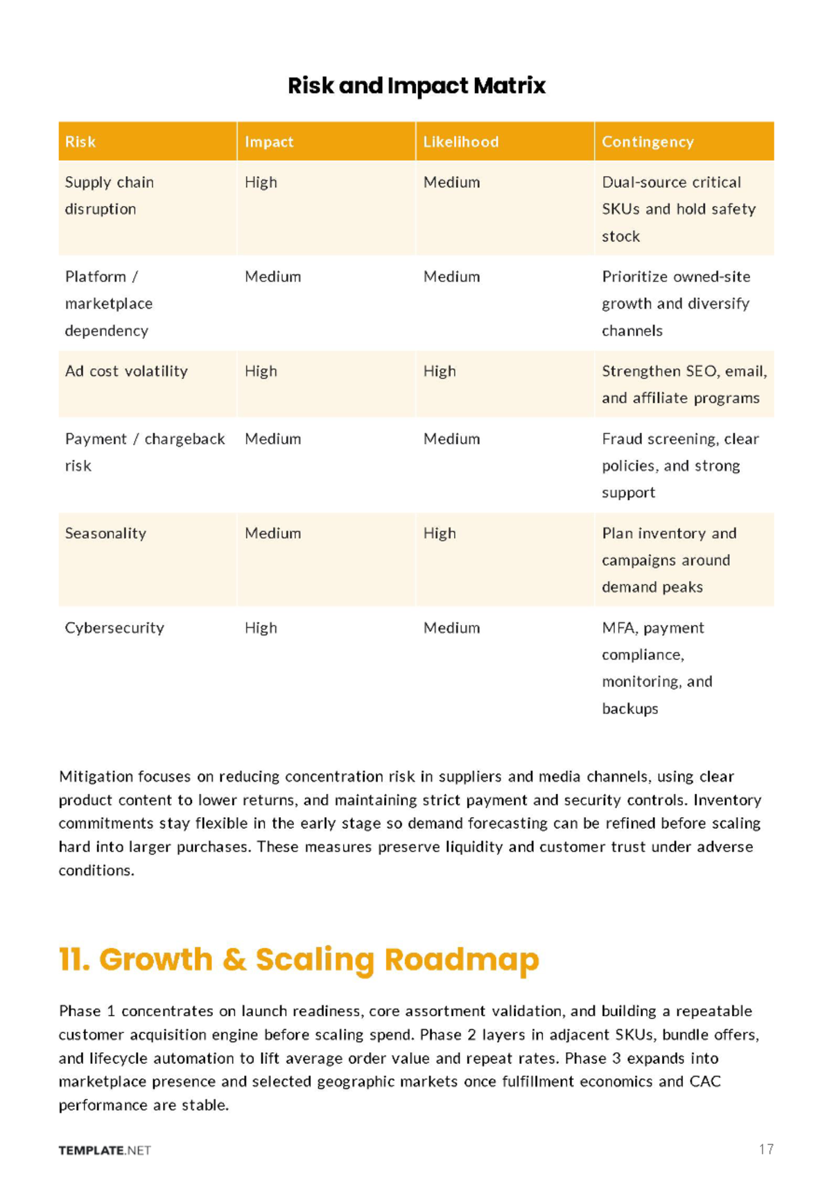 Free E-Commerce Business Plan Template to Edit Online