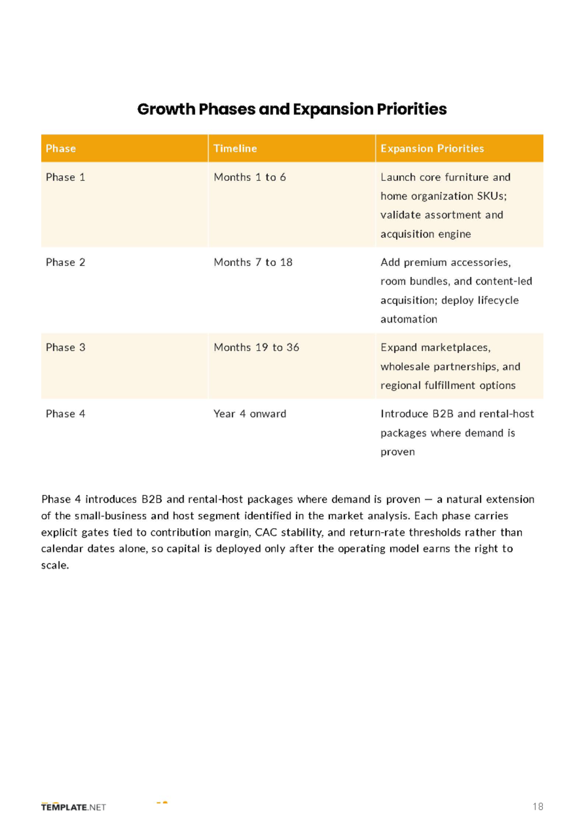 Free E-Commerce Business Plan Template to Edit Online