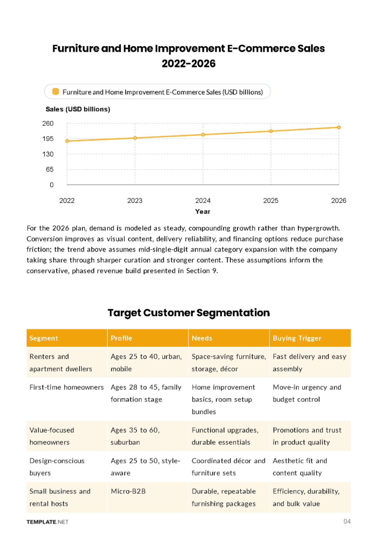 Free E-Commerce Business Plan Template to Edit Online