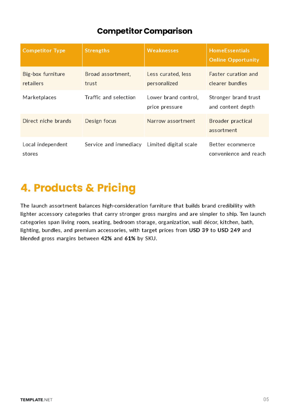 Free E-Commerce Business Plan Template to Edit Online