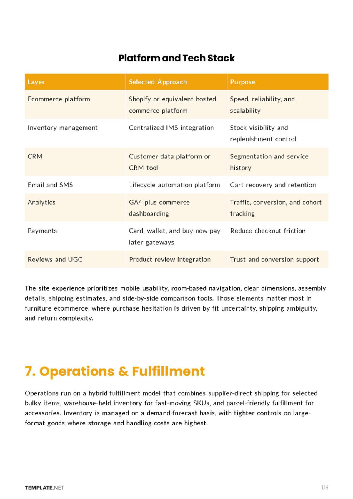 Free E-Commerce Business Plan Template to Edit Online