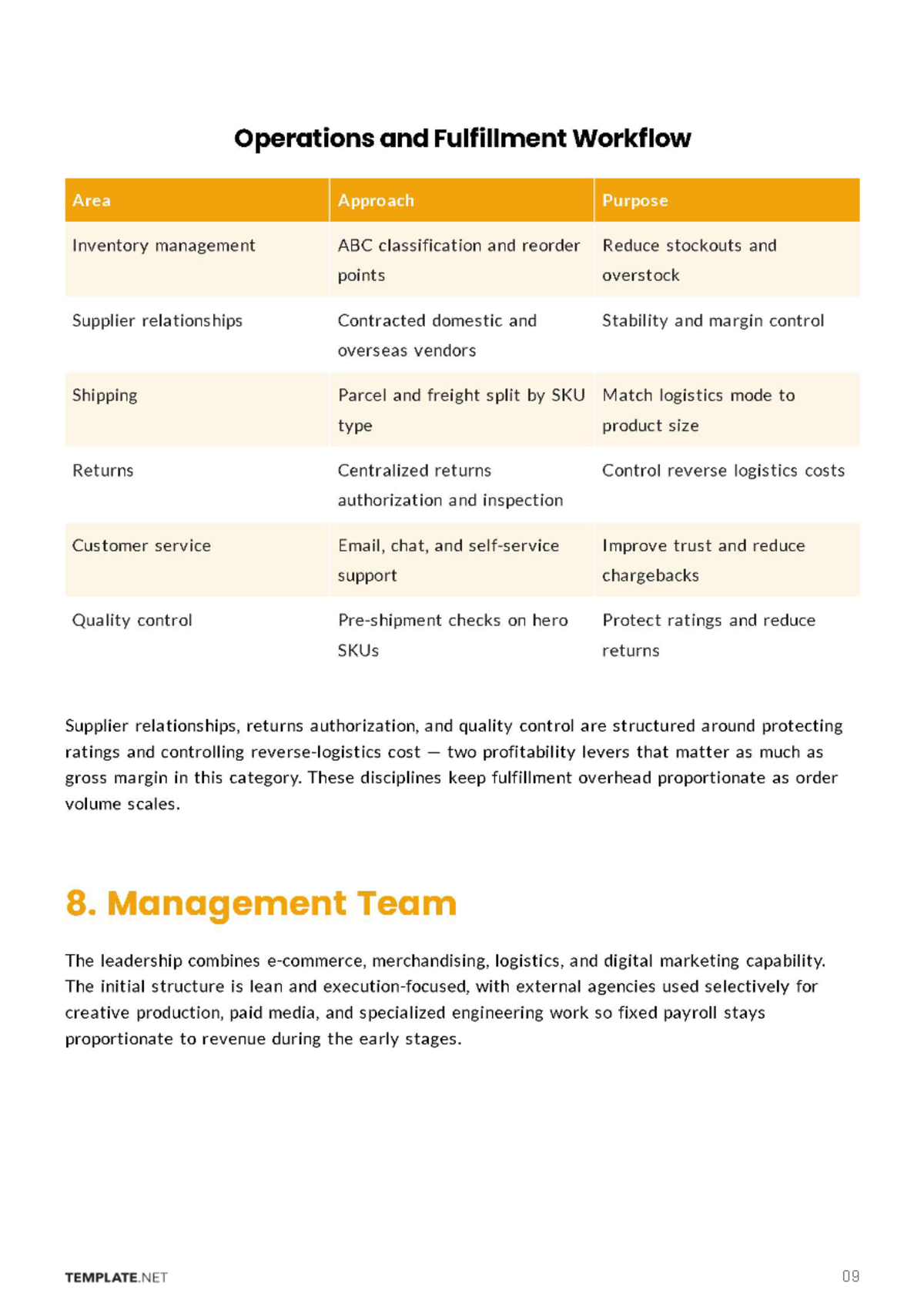 Free E-Commerce Business Plan Template to Edit Online