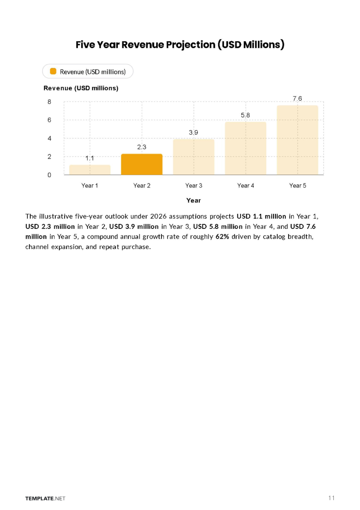 Free E-Commerce Business Plan Template to Edit Online