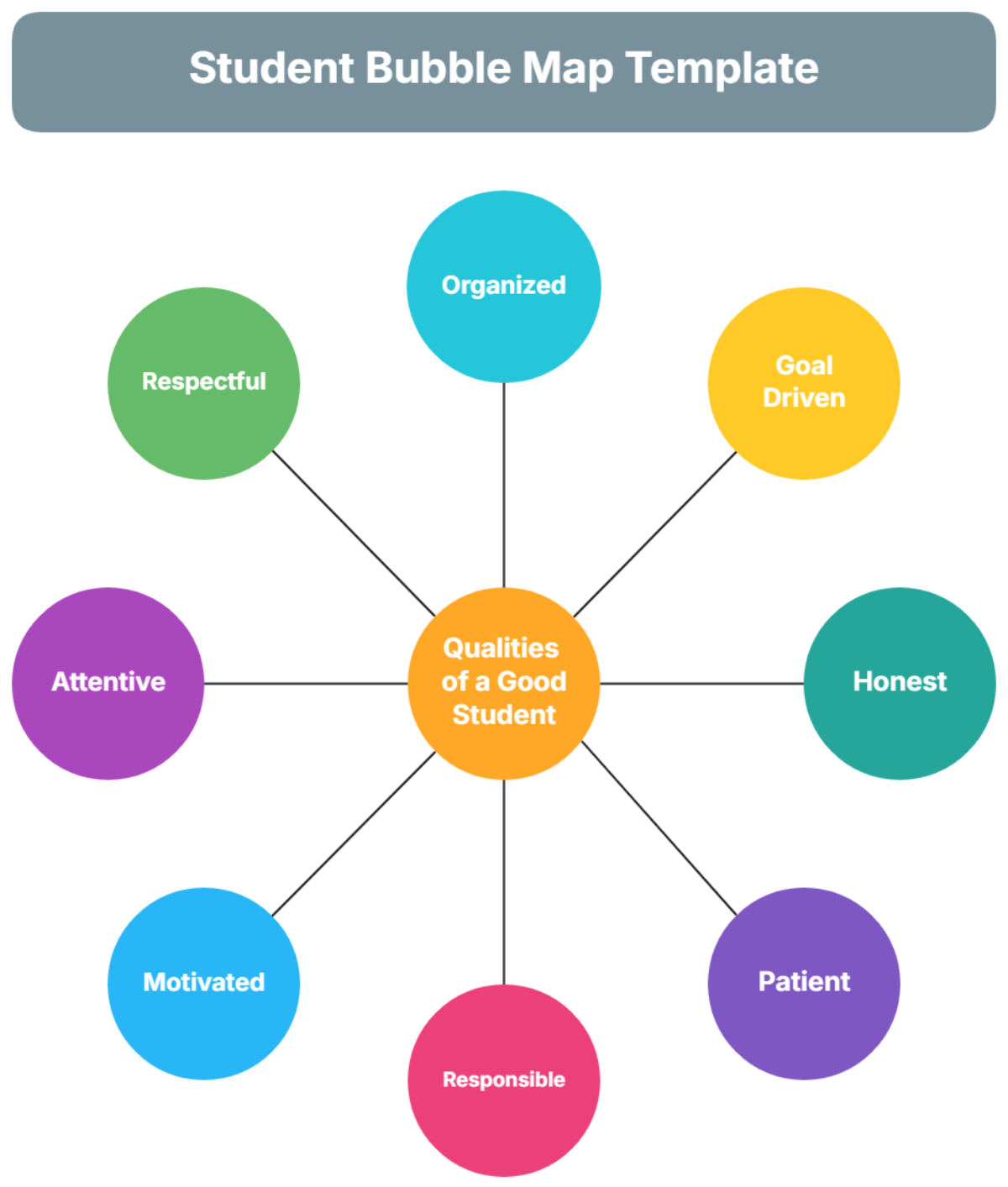 Student Bubble Map Template - Edit Online & Download