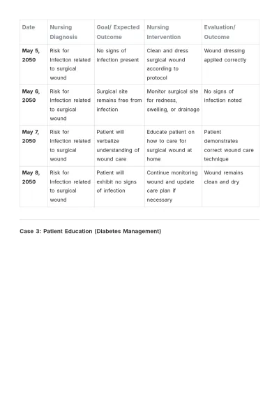 Free Simple Nursing Action Plan Template to Edit Online