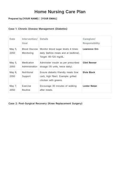 Free Home Nursing Care Plan Template to Edit Online