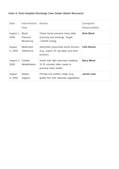 Free Home Nursing Care Plan Template to Edit Online