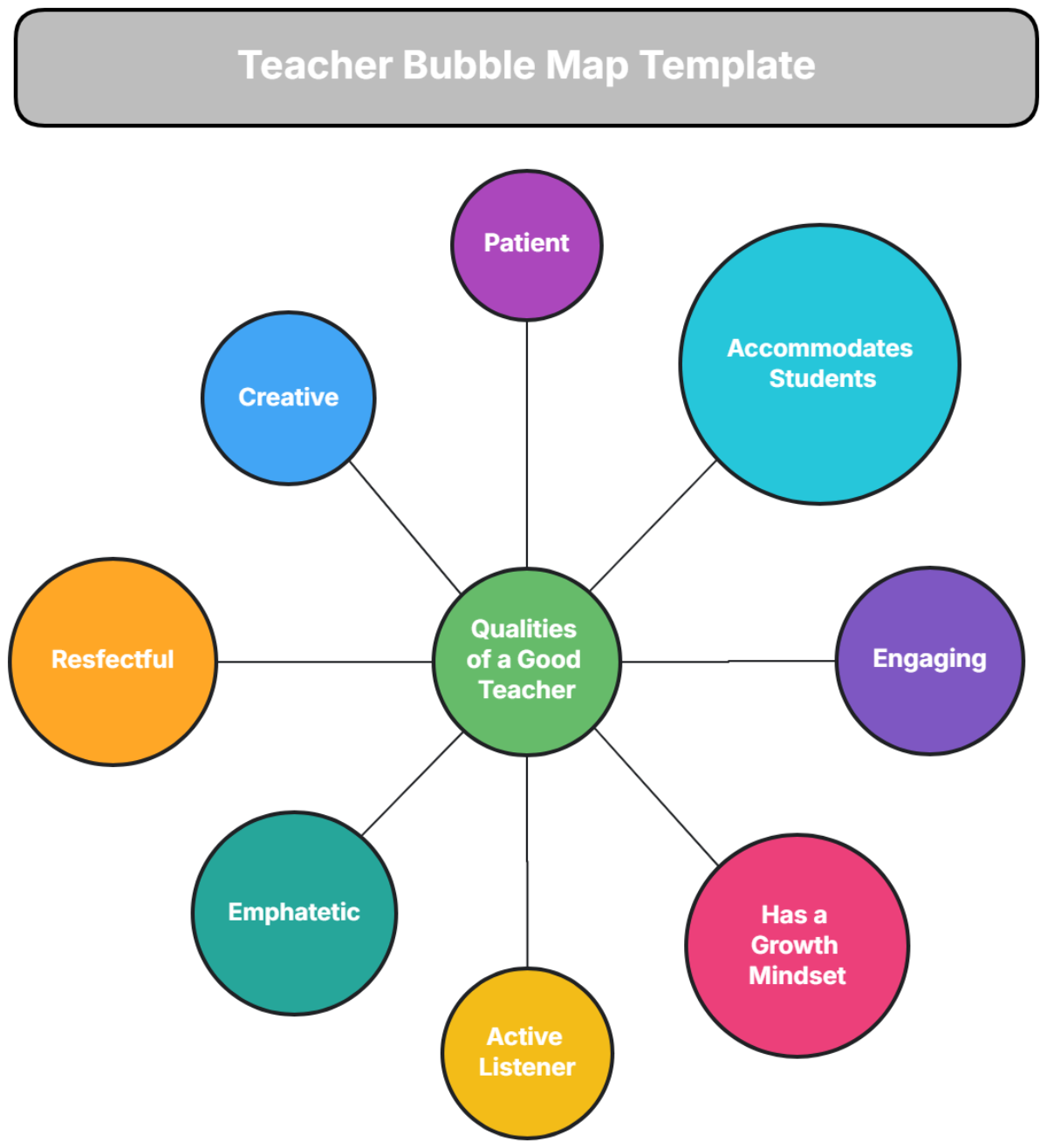 Teacher Bubble Map Template - Edit Online & Download