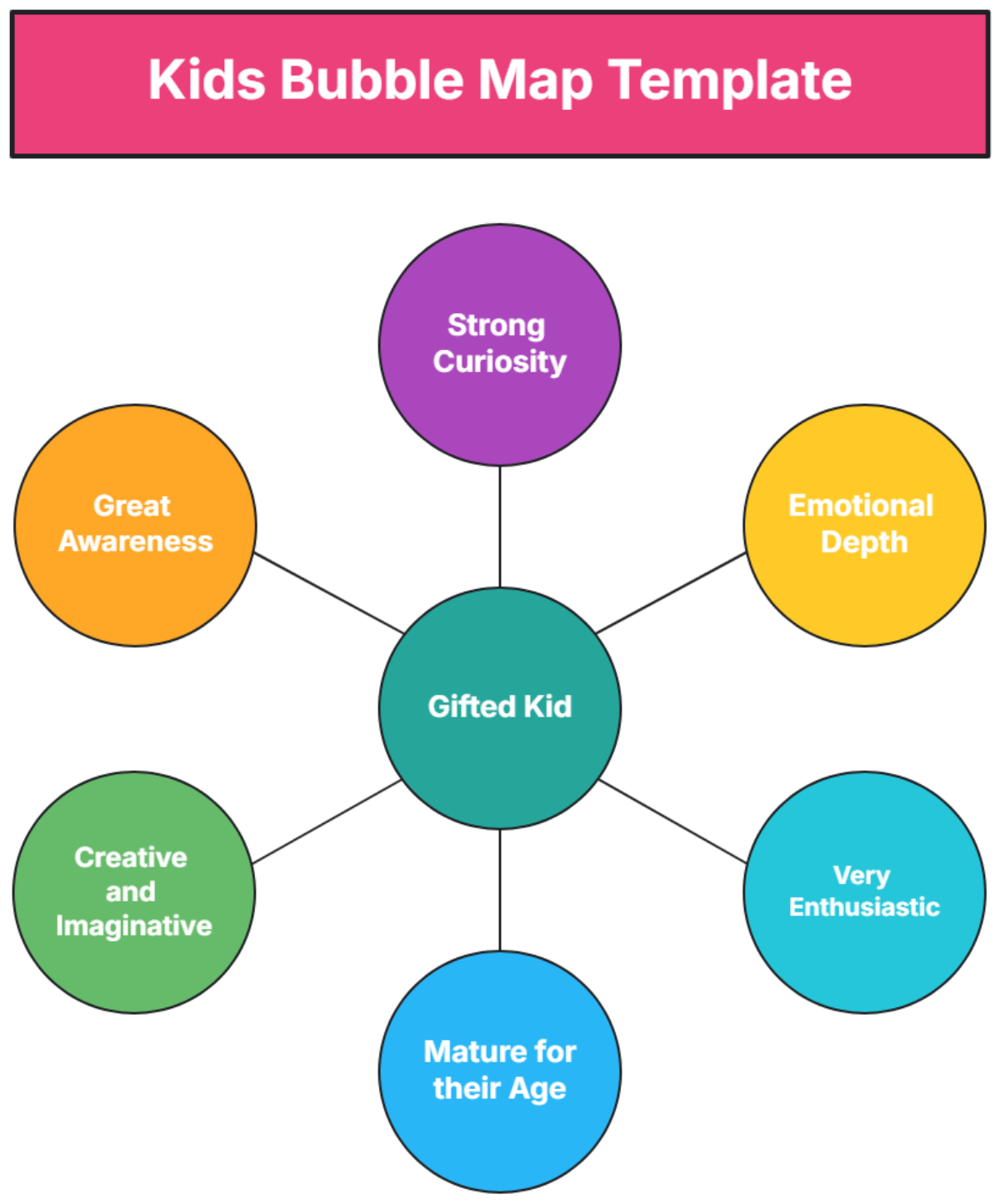 Kids Bubble Map Template - Edit Online & Download