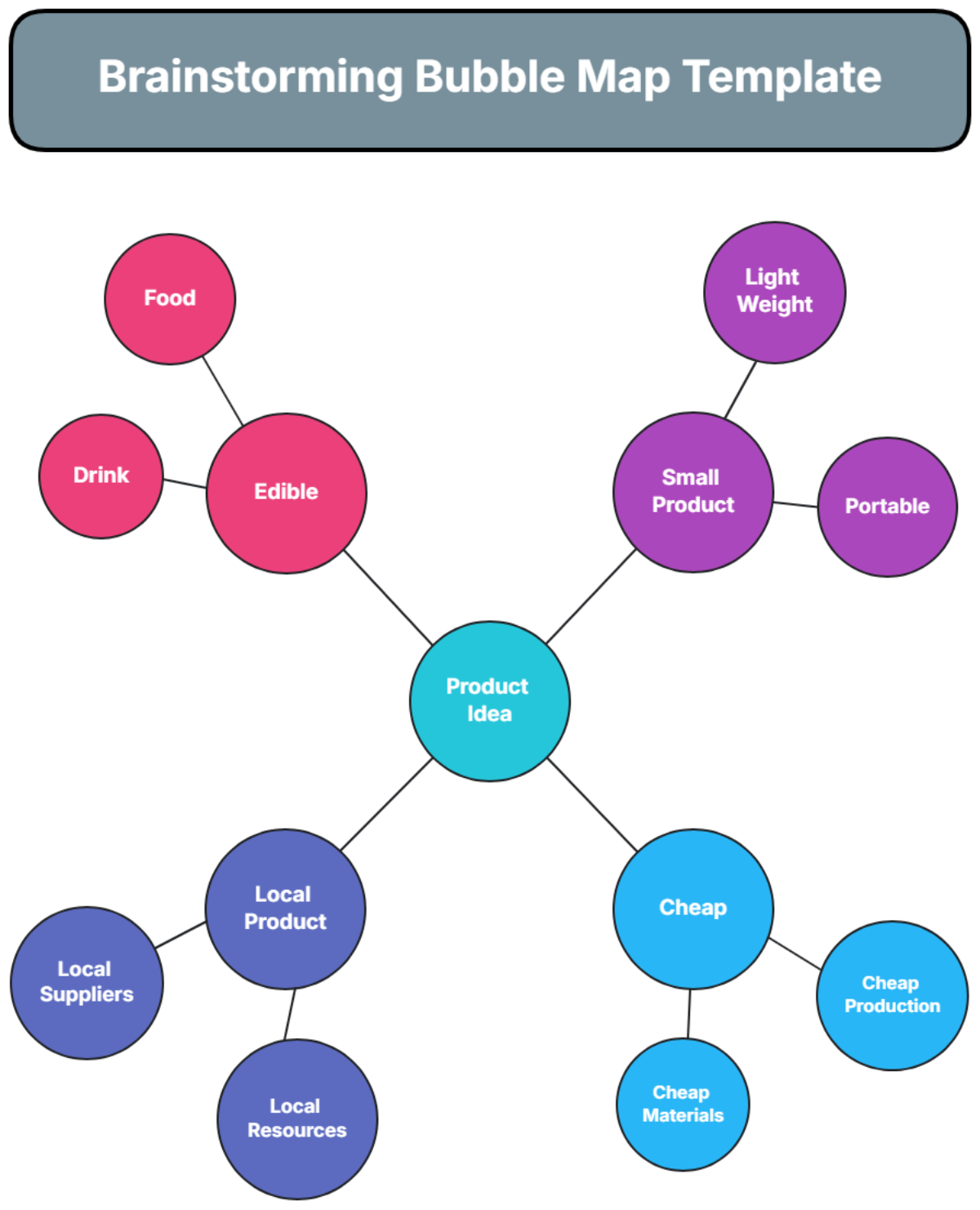 Brainstorming Bubble Map Template - Edit Online & Download