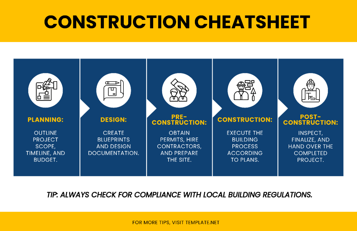 Construction Cheatsheet Template - Edit Online & Download