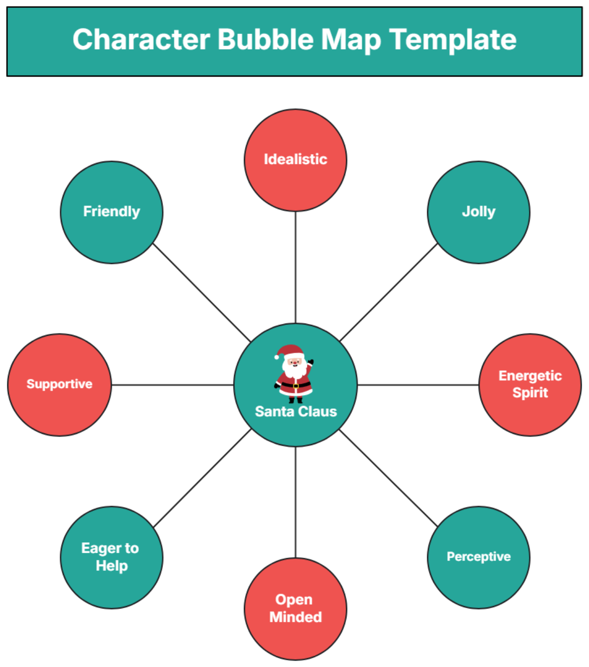 Character Bubble Map Template - Edit Online & Download