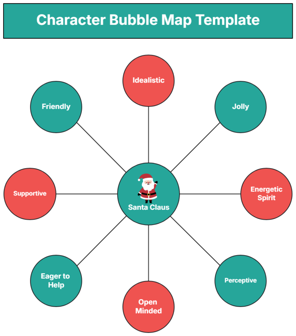 Free Bubble Map Templates To Edit Online Free Bubble Map Templates To Edit Online