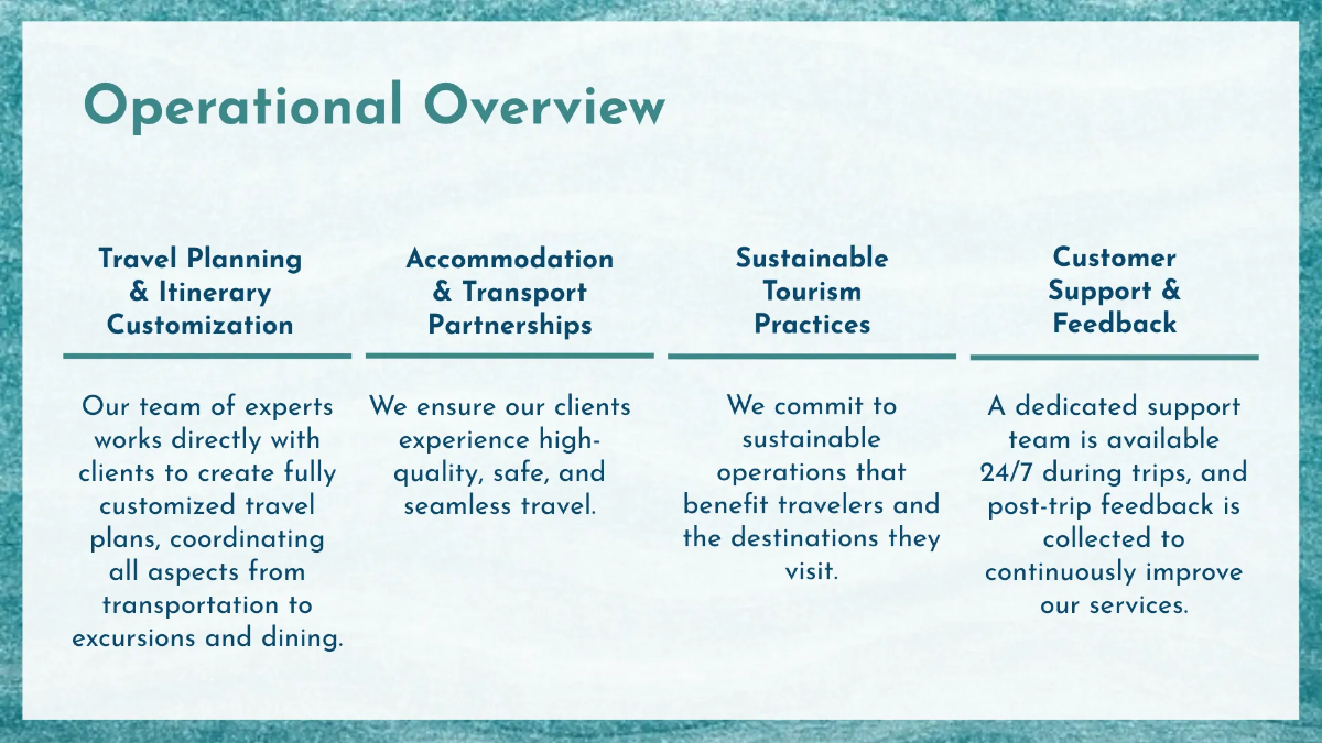 Free Tourism Sales Presentation Template to Edit Online