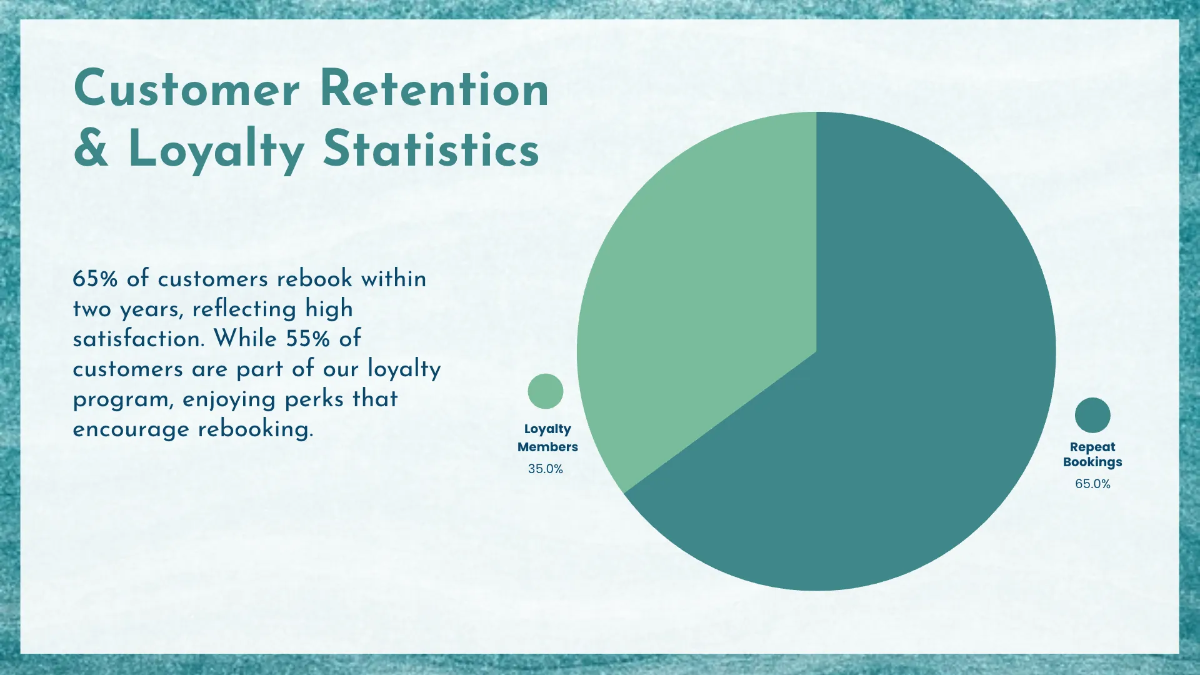 Free Tourism Sales Presentation Template to Edit Online