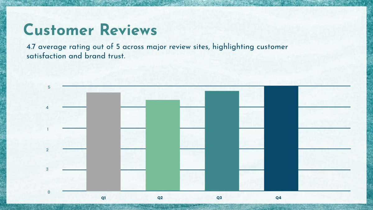 Free Tourism Sales Presentation Template to Edit Online