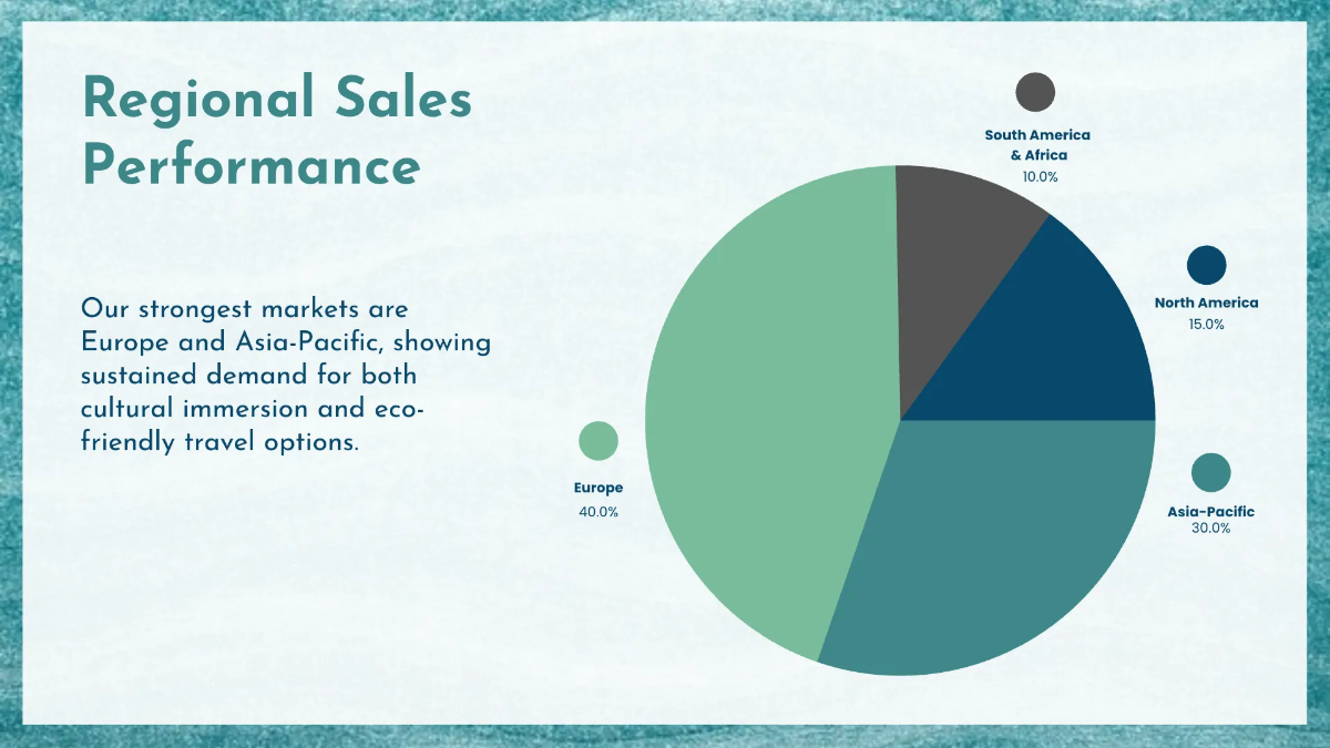 Free Tourism Sales Presentation Template to Edit Online