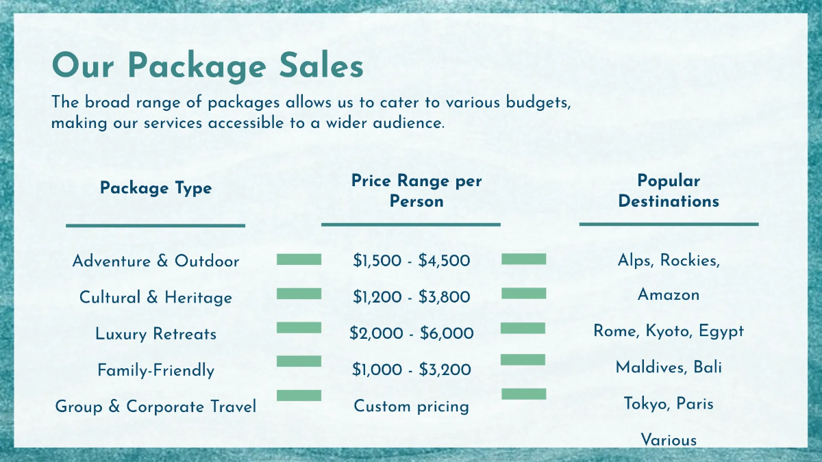 Free Tourism Sales Presentation Template to Edit Online
