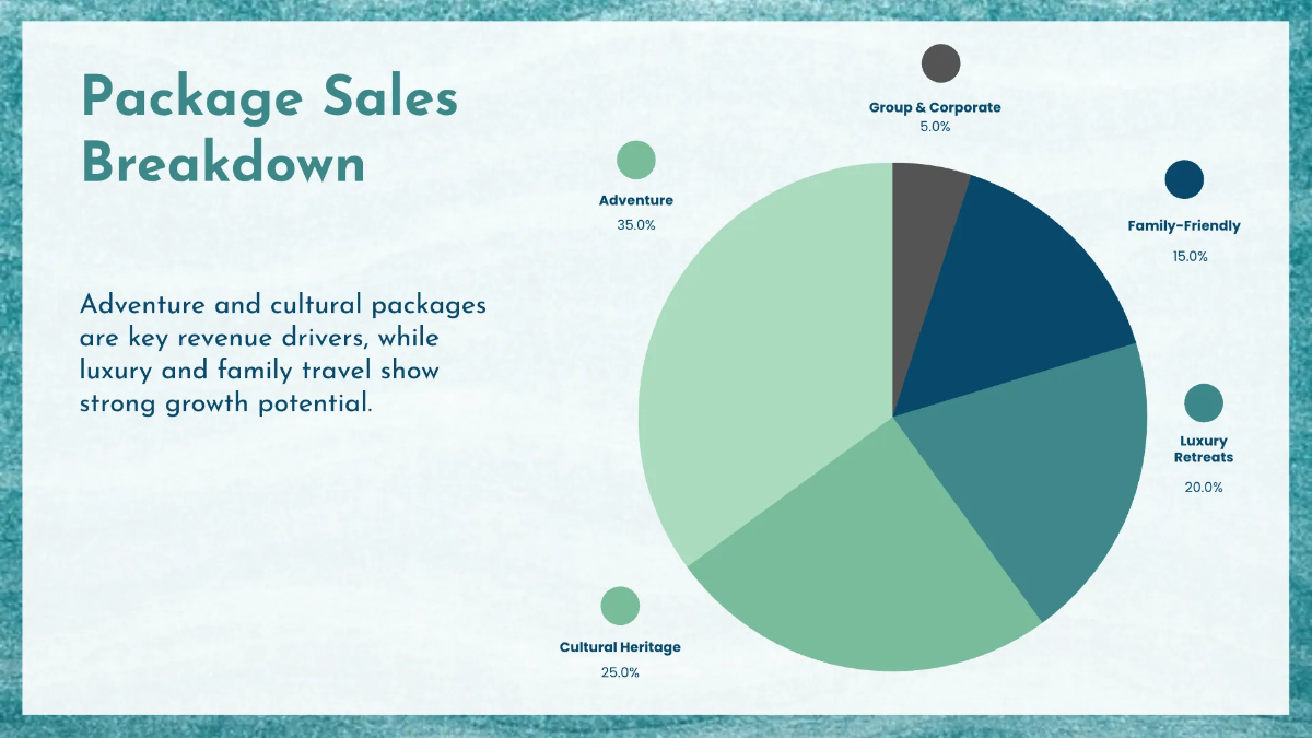 Free Tourism Sales Presentation Template to Edit Online
