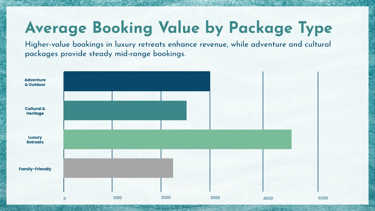 Free Tourism Sales Presentation Template to Edit Online