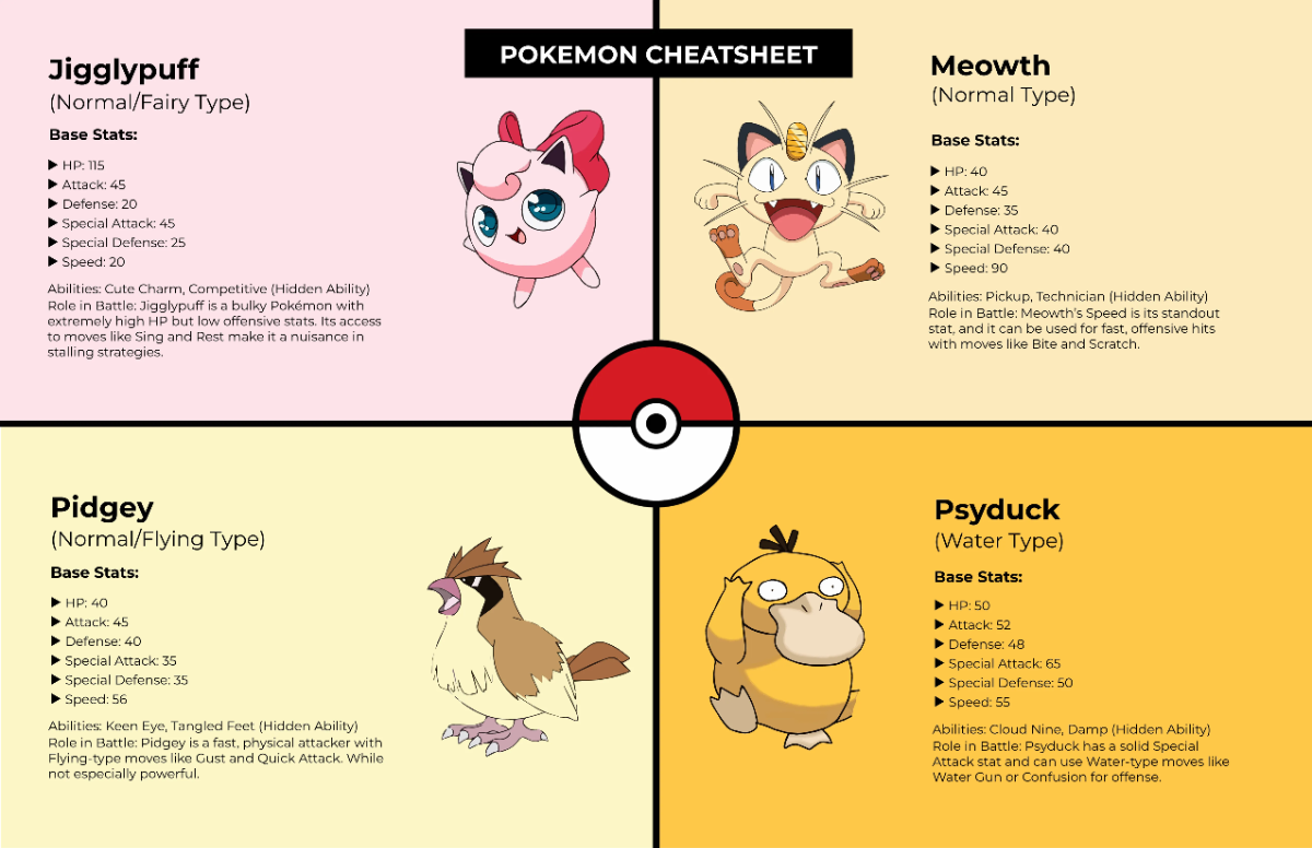 Free Pokemon Cheatsheet Template to Edit Online