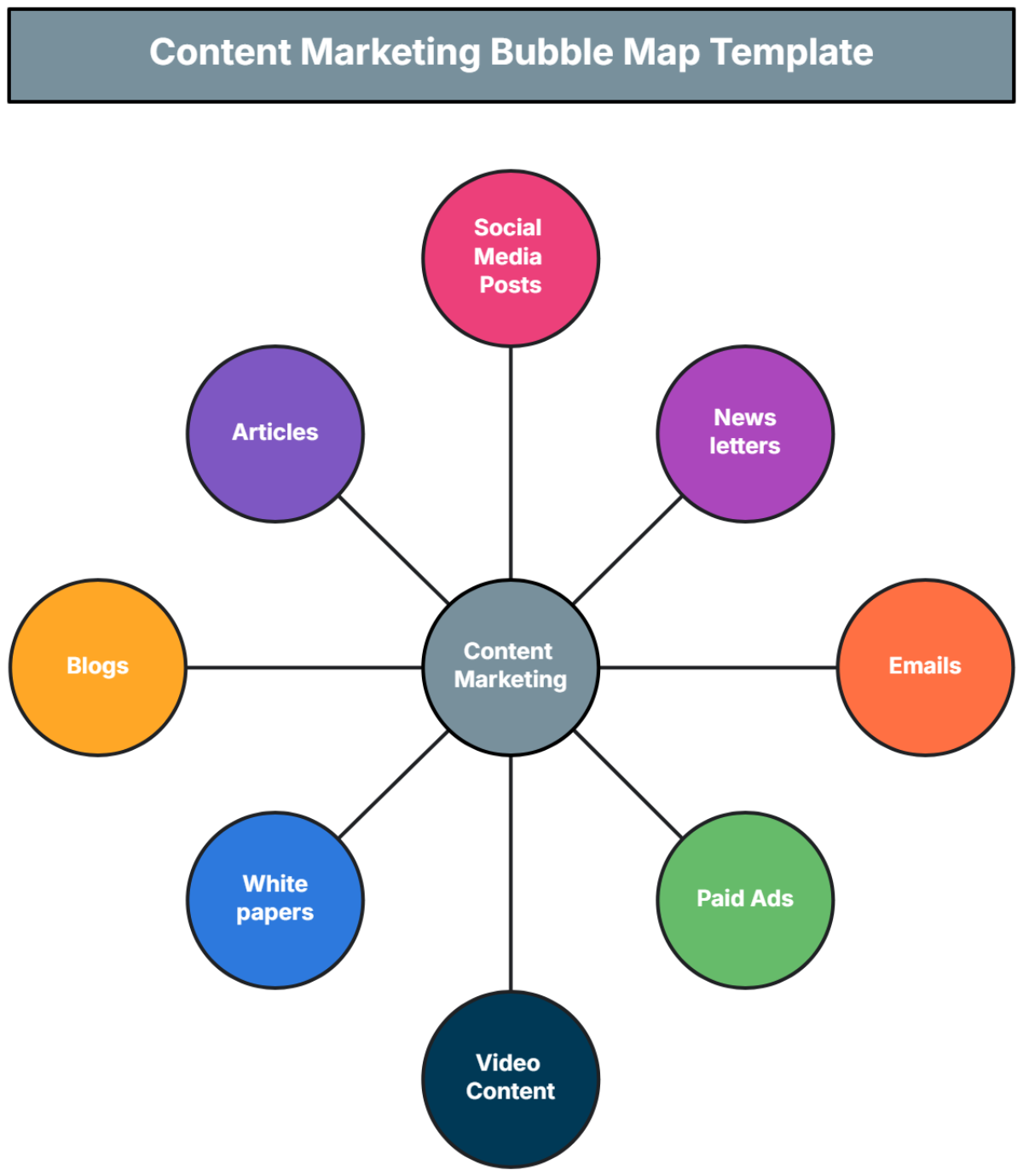 Content Marketing Bubble Map Template - Edit Online & Download