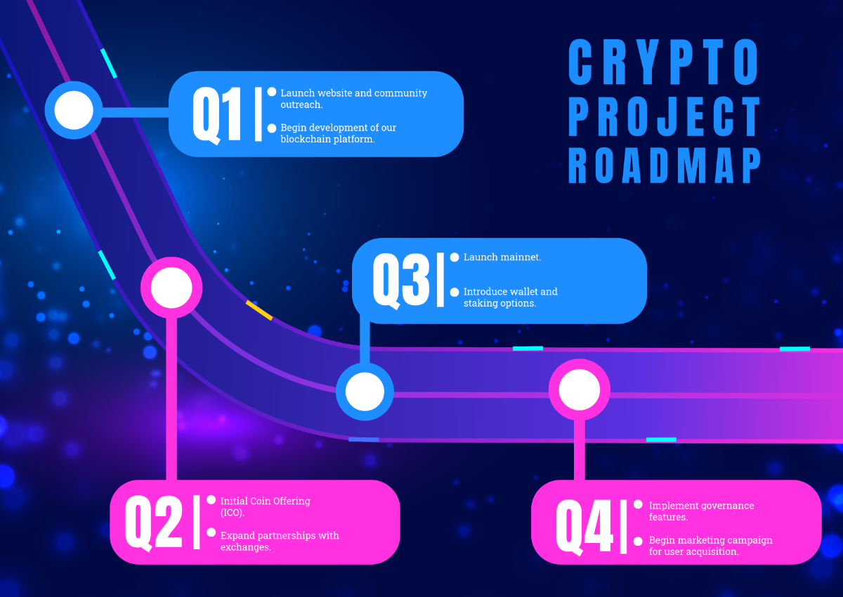 Crypto Roadmap Template