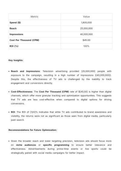 Free Media Performance Report Template to Edit Online