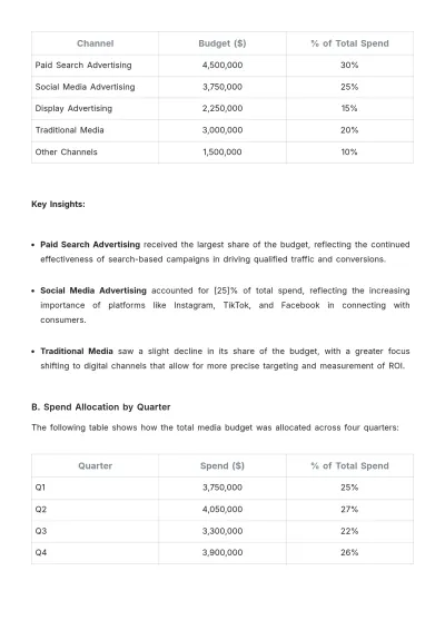 Free Media Performance Report Template to Edit Online