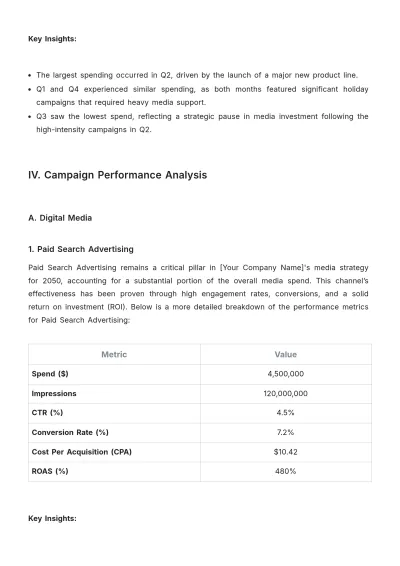 Free Media Performance Report Template to Edit Online