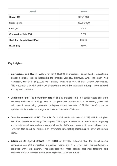 Free Media Performance Report Template to Edit Online