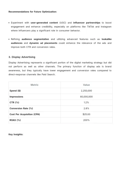Free Media Performance Report Template to Edit Online