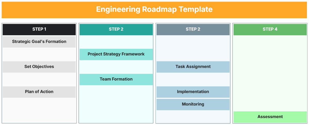 Engineering Roadmap Template