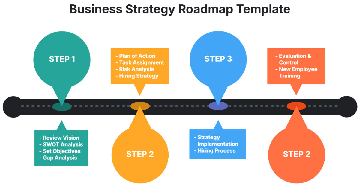 Business Strategy Roadmap Template