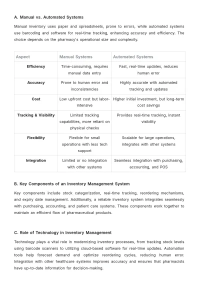 Free Pharmaceutical Inventory Management Template to Edit Online