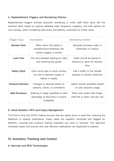 Free Pharmaceutical Inventory Management Template to Edit Online