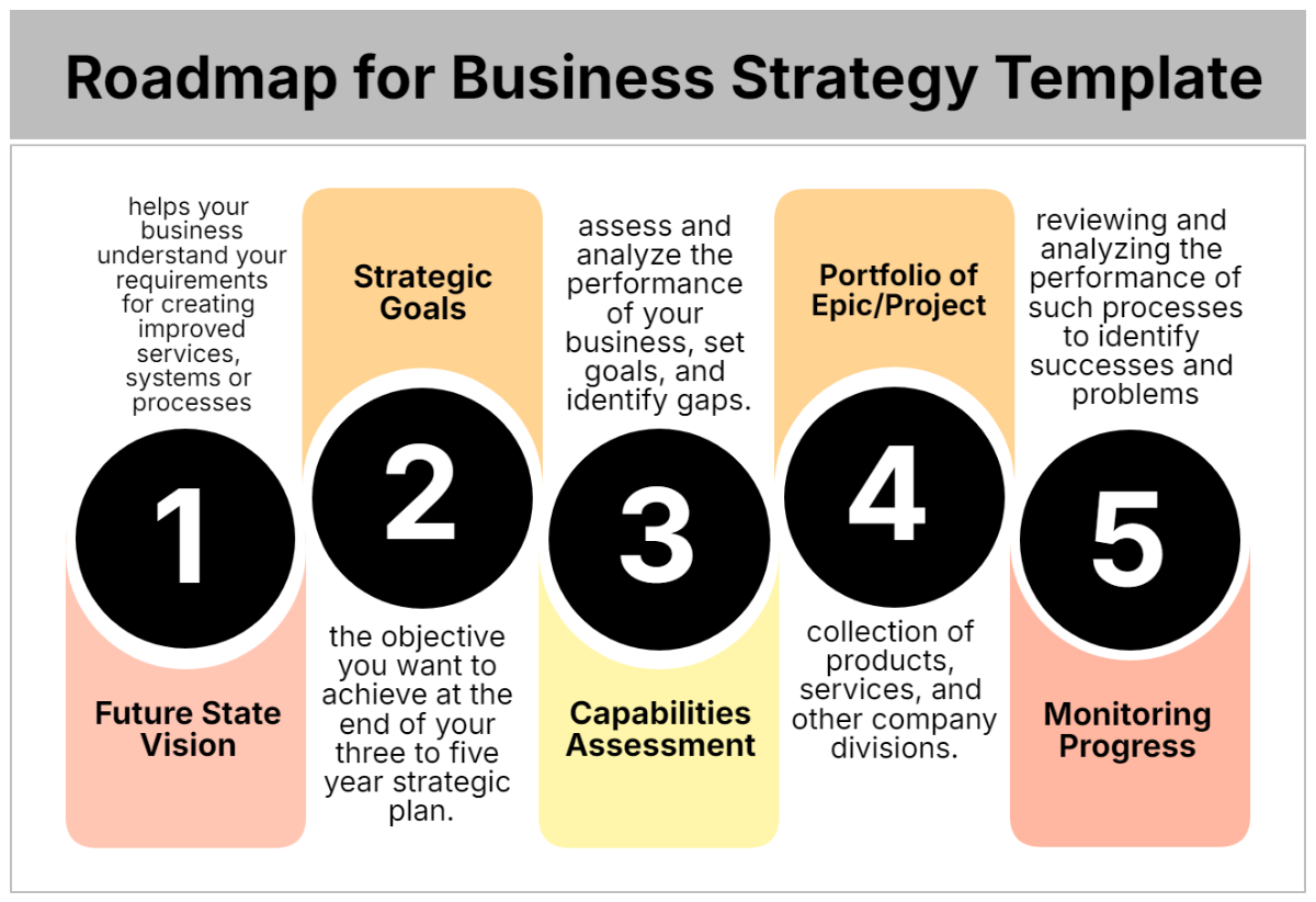 Roadmap for Business Strategy Template - Edit Online & Download