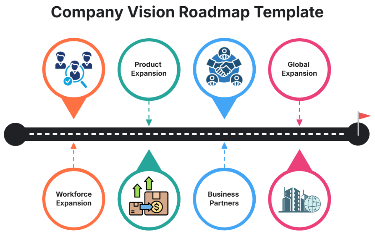 Company Vision Roadmap Template - Edit Online & Download