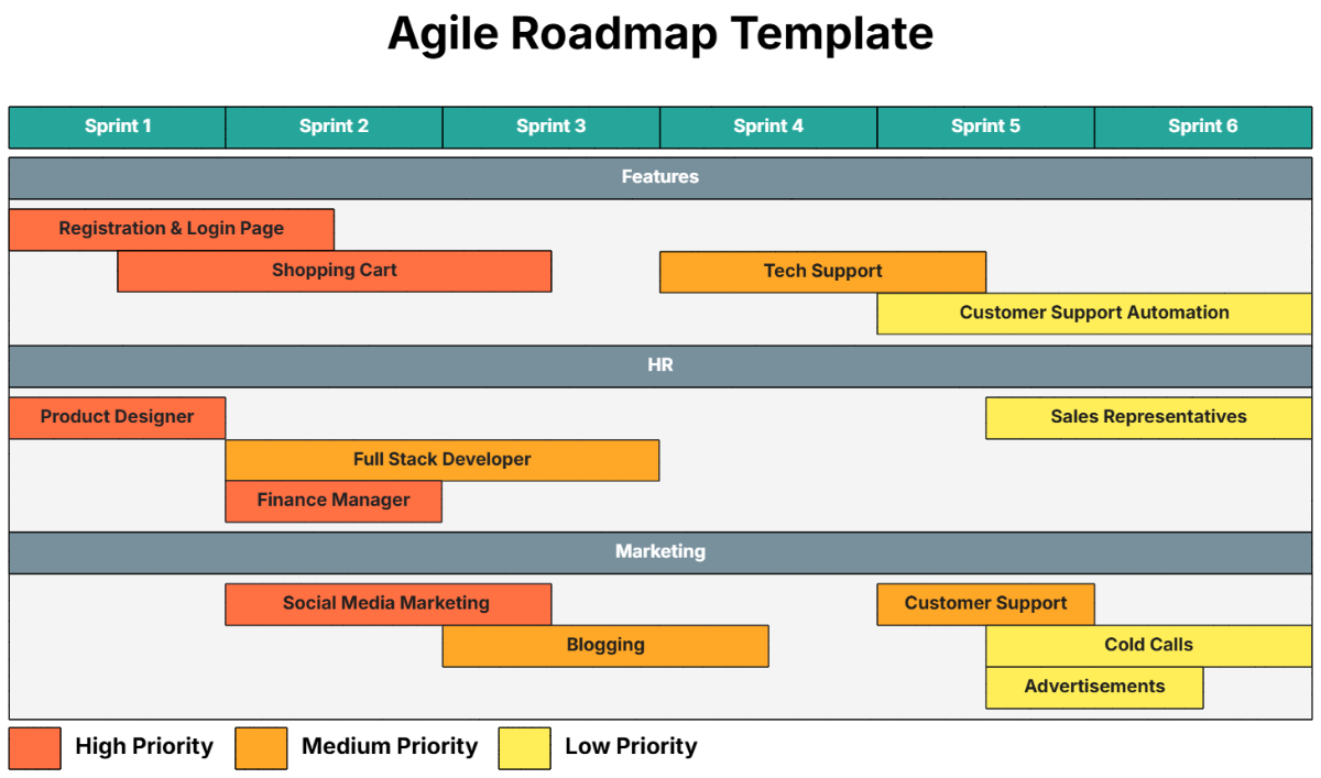 Agile Roadmap Template - Edit Online & Download