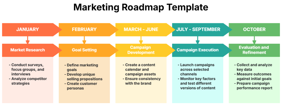 Marketing Roadmap Template - Edit Online & Download