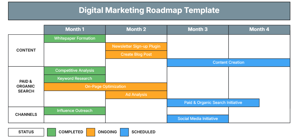 Digital Marketing Roadmap Template - Edit Online & Download