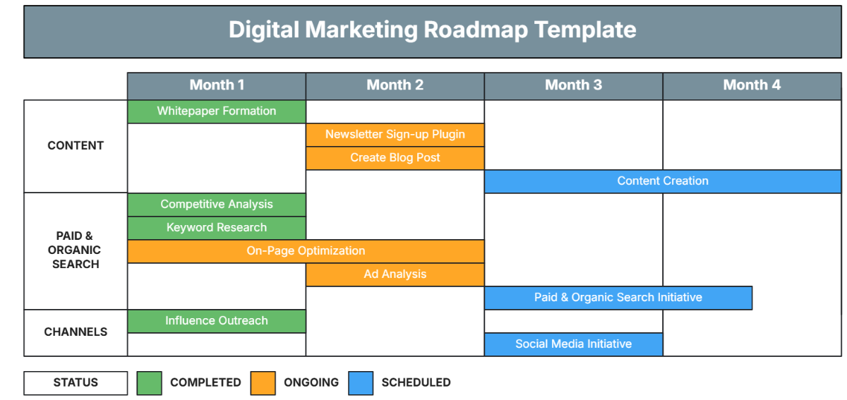 Free Strategy Roadmap Templates Editable And Downloadable Free Strategy Roadmap Templates Editable And Downloadable