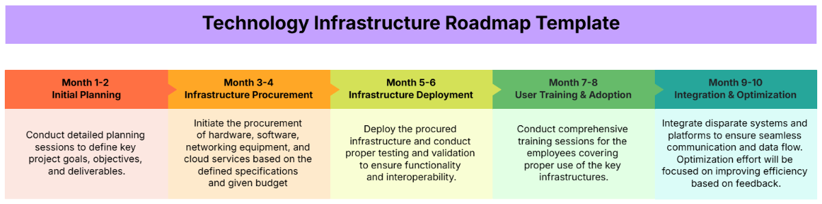 Technology Infrastructure Roadmap Template - Edit Online & Download