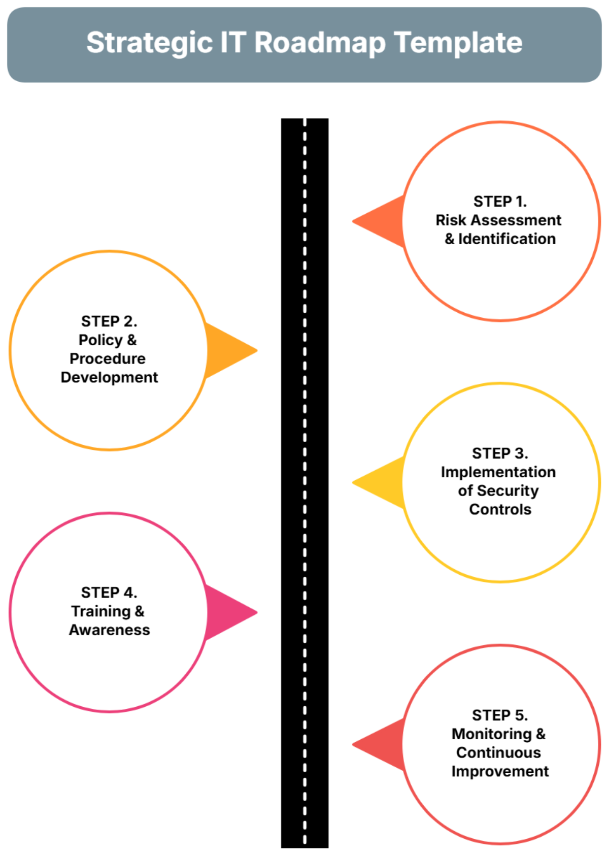 Strategic IT Roadmap Template - Edit Online & Download