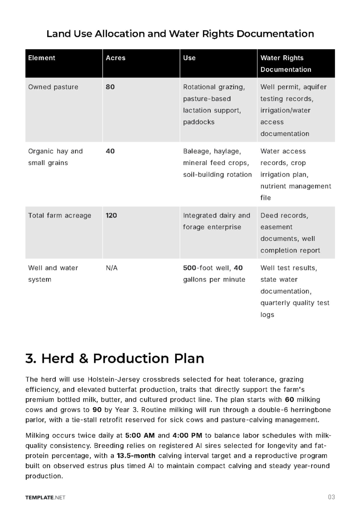 Free Dairy Farm Business Plan Template to Edit Online